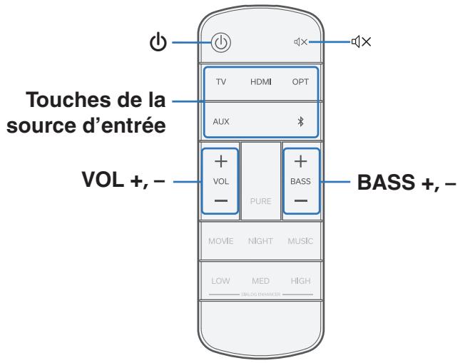 Touches de la source d'entrée VOL +, - TV HDMI OPT AUX + VOL PURE + BASS - BASS +, -