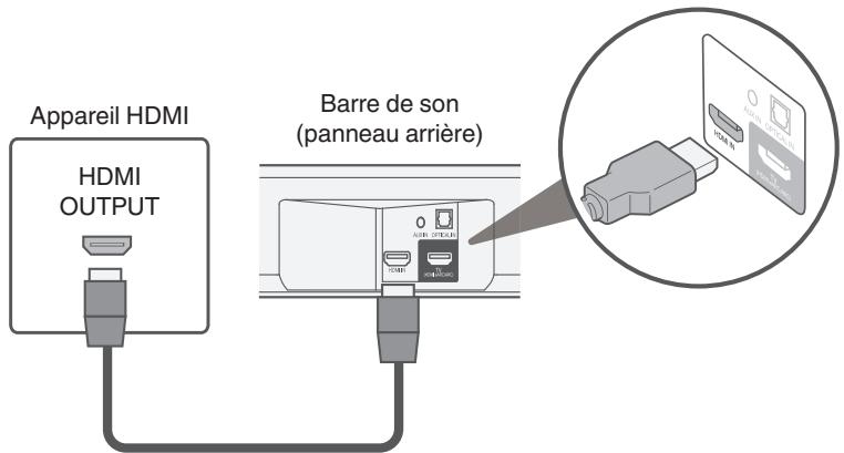 Appareil HDMI HDMI OUTPUT Barre de son (panneau arrière)