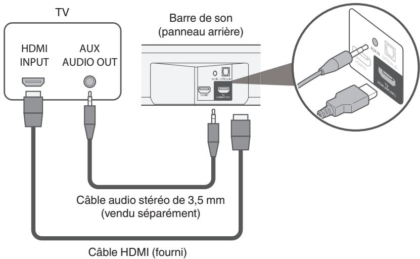 TV HDMI INPUT AUX AUDIO OUT Barre de son (panneau arrière) Câble audio stéréo de 3,5 mm (vendu séparément) Câble HDMI (fourni)