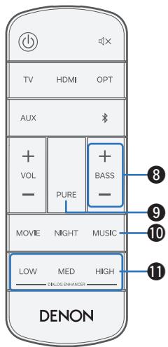 TV HDMI OPT AUX + VOL - PURE + BASS - MOVIE NIGHT MUSIC LOW MED HIGH DRILLION ENHANCED DENON