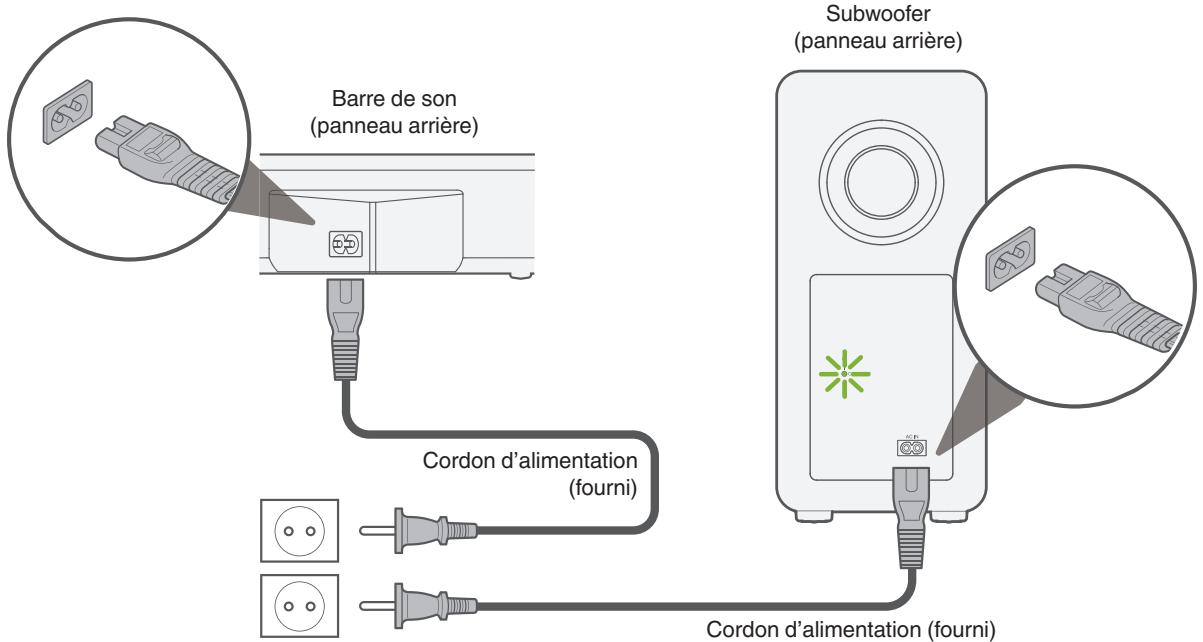 Barre de son (panneau arrière) Subwoofer (panneau arrière) Cordon d'alimentation (fourni) Cordon d'alimentation (fourni)