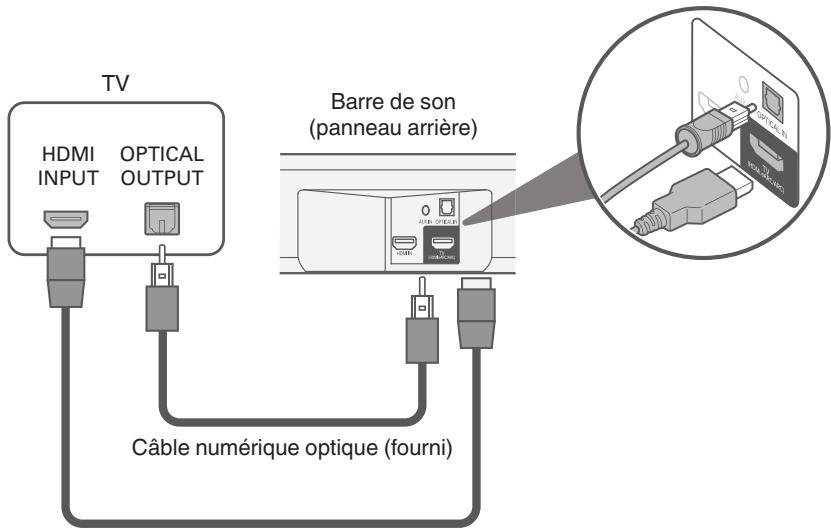 TV HDMI INPUT OPTICAL OUTPUT Barre de son (panneau arrière) Câble numérique optique (fourni)