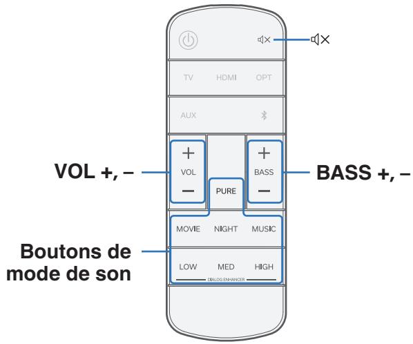 VOL +, - BOUTONS de mode de son TV HDMI OPT AUX + + VOL - PURE + + BASS - MOVIE NIGHT MUSIC LOW MED HIGH BASS +, -