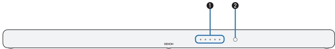 1 2 DENON