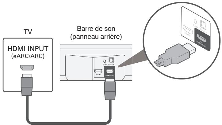 TV HDMI INPUT (eARC/ARC) Barre de son (panneau arrière)