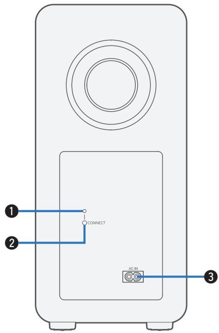 1 2 CONNECT AC IN 3