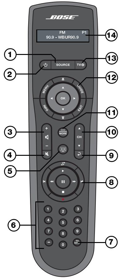 BOSER V35 BLANC - Votre télécommande - 1