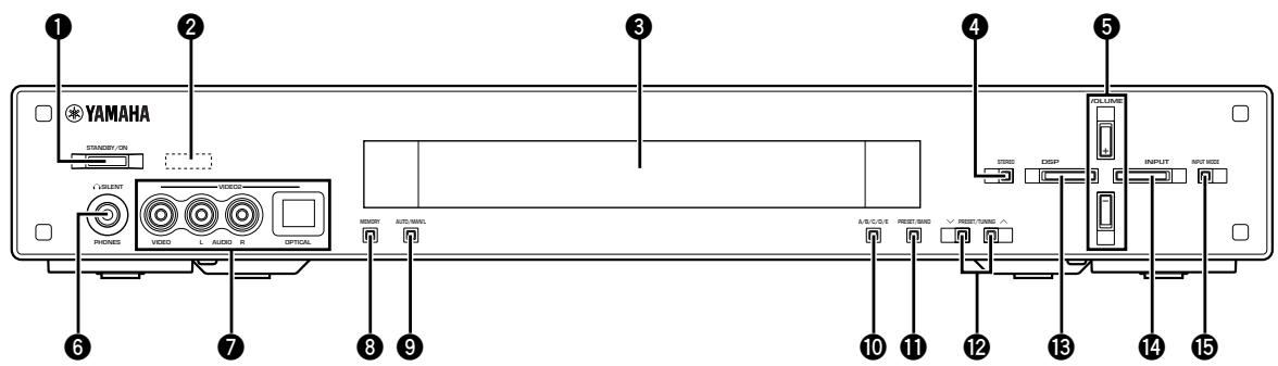 YAMAHA DVX-S80 - Face avant - 1