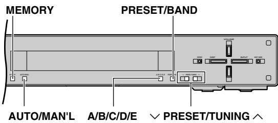 YAMAHA DVX-S80 - Accord manuel - 2