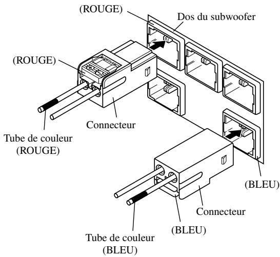 YAMAHA DVX-S80 - Raccordement des enceintes - 2