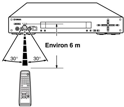YAMAHA DVX-S80 - B. BOOST - 1