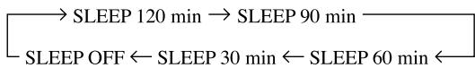 YAMAHA DVX-S80 - Appuyez de manière répétée sur la touche SLEEP pour régler la durée. - 1
