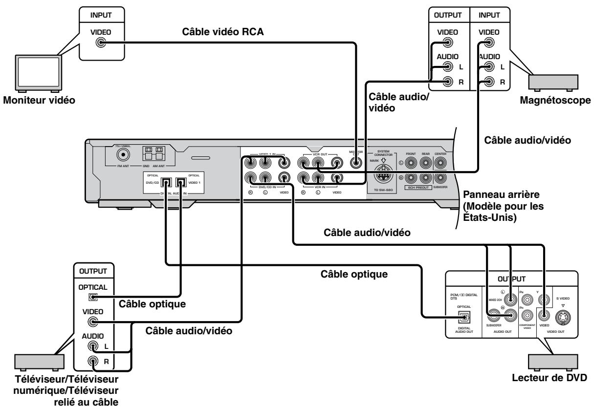 YAMAHA DVX-S80 - Pour des appareils AV - 2