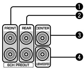 YAMAHA DVX-S80 - Prise subwoofer - 1