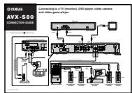 YAMAHA DVX-S80 - AVR-S80 - 3