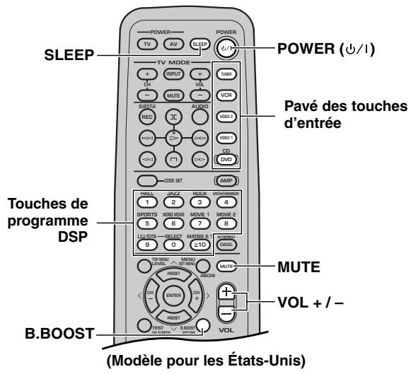 YAMAHA DVX-S80 - Opérations de base - 1