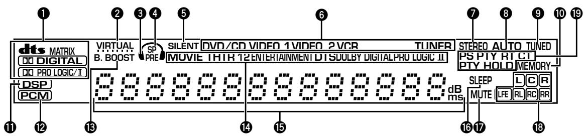 YAMAHA DVX-S80 - Manipulation du boîtier de télécommande - 1