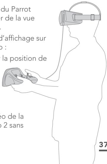 du Parrot r de la vue d'affichage sur o : la position de o de la 2 sans 37