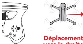 Déplacement vers la droite