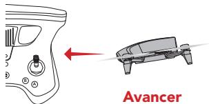 Avancer