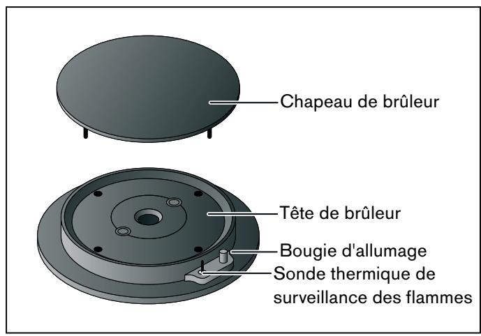 GAGGENAU VG264134F - Description des brûleurs - 1