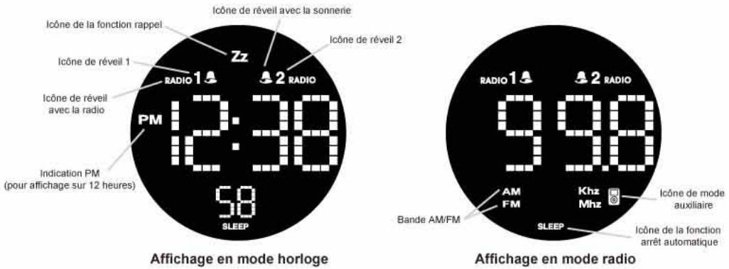 PROLINE CR 95 P - Installation des batteries de secours - 1