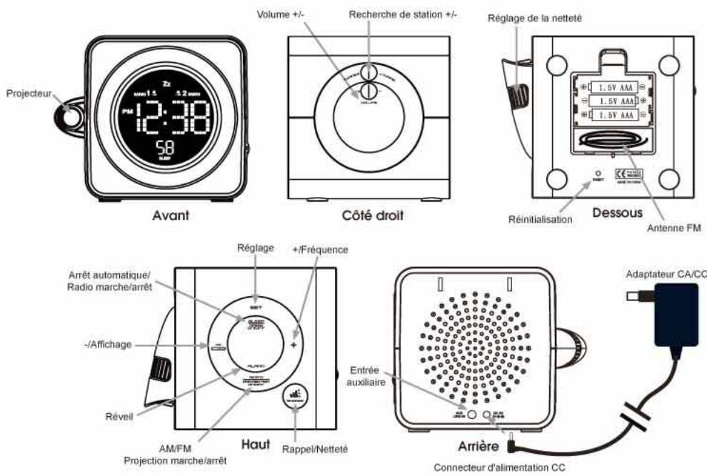 PROLINE CR 95 P - Guide d'instructions CR95P - 1