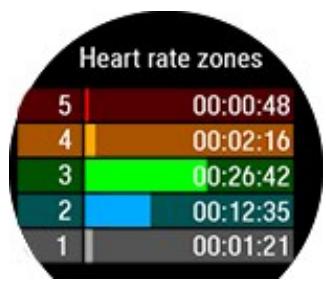 POLAR Grit X - Frequence cardiaque - 1