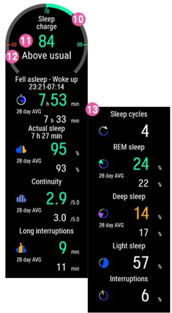 POLAR Grit X - Nightly Recharge sur votre montre - 6