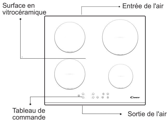 CANDY CIT644BC - Description de la table de cuisson électrique - 1