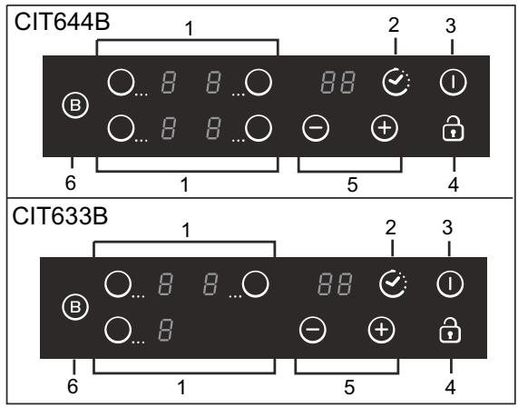 CANDY CIT644BC - Diagramme schématique du tableau de commande - 1