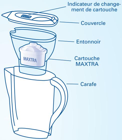 BRITA ELEMARIS BLEU NEW - Durée d'utilisation de la cartouche MAXTRA - 1