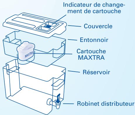 BRITA ELEMARIS BLEU NEW - Durée d'utilisation de la cartouche MAXTRA - 2