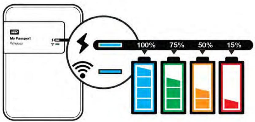 WESTERN DIGITAL MY PASSEPORT WIRELESS 2TO - Voyant d'alimentation et d'état de la batterie - 1
