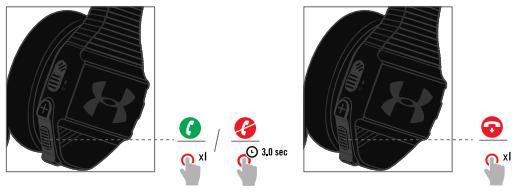 UNDER ARMOUR WLTRAIN - MANAGING PHONE CALLS - 1