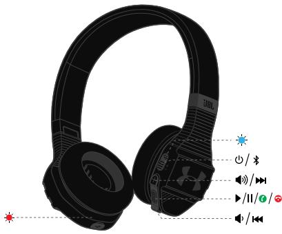 UNDER ARMOUR WLTRAIN - Buttons & LEDs - 1