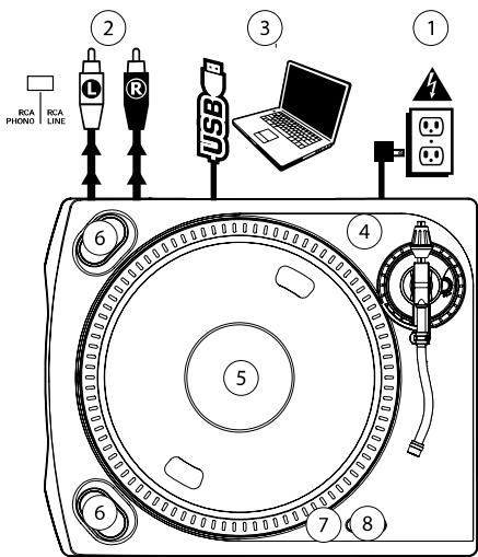 ION ITT USB DC - COMMANDES GÉNÉRALES - 1