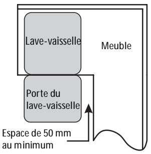 DARRYTHOMSON TWBI4215CFULLSLIDE - Exigences d'ouverture du lave-vaisselle - 2