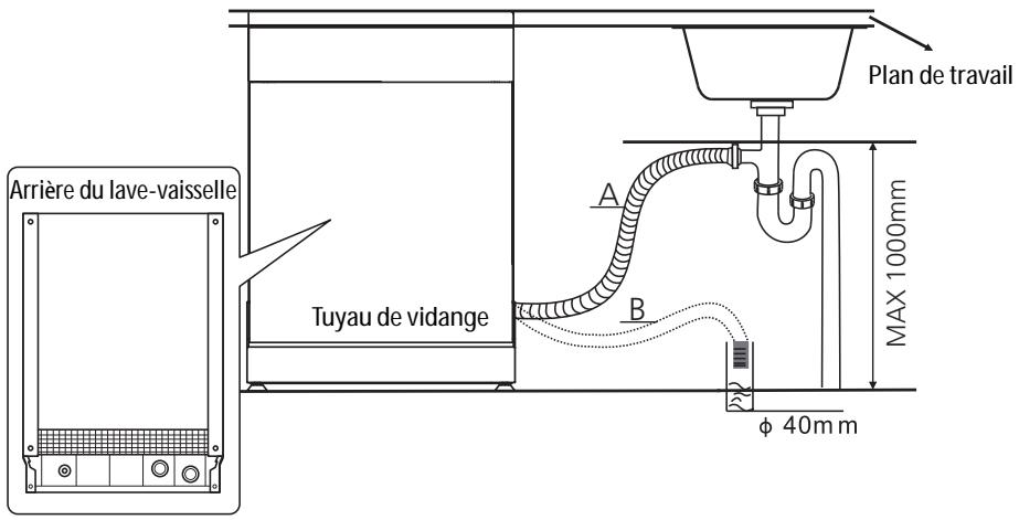 DARRYTHOMSON TWBI4215CFULLSLIDE - Avant d'installer votre lave-vaisselle - 5