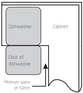 DARRYTHOMSON TWBI4215CFULLSLIDE - Cabinet Opening Requirements - 2