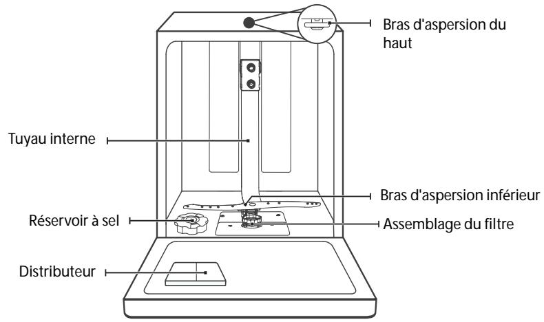 DARRYTHOMSON TWBI4215CFULLSLIDE - Précautions de sécurité - 1