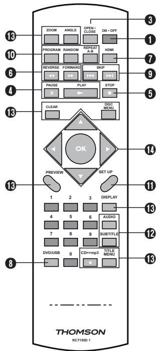 THOMSON DTH270ECO - Les touches et leurs fonctions - 2