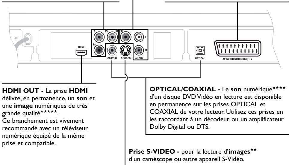 THOMSON DTH270ECO - Les prises et leur destination - 1
