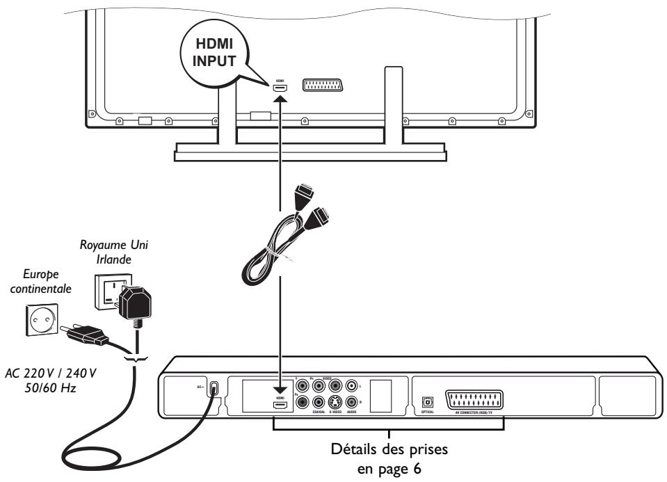 THOMSON DTH270ECO - Raccordements de base - 1