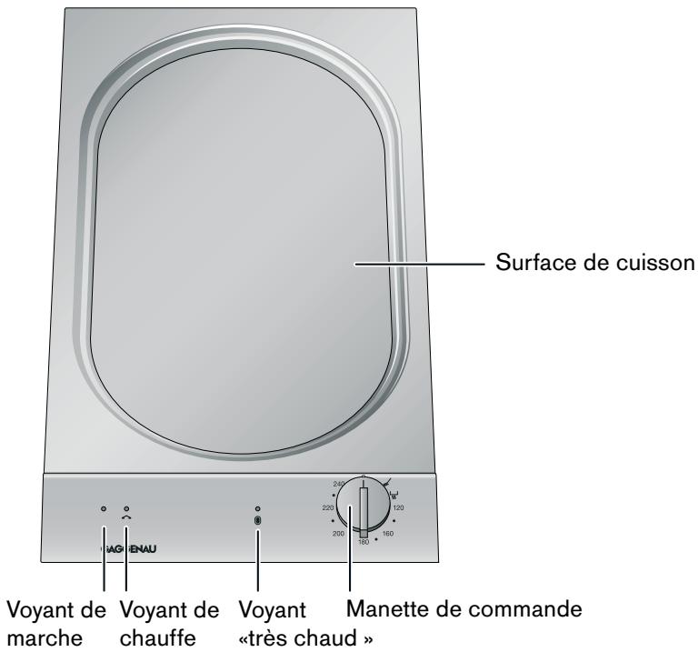 GAGGENAU VP230-114 - Attention! - 1