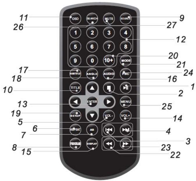 BRANDT LEDVD_BDVDP_1050_BK - Télécommande - 1