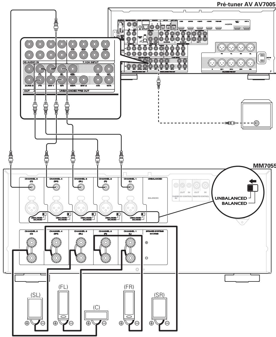 MARANTZ MM7025 - Connexion du MM7055 à un pré-tuner AV (AV7005) - 3