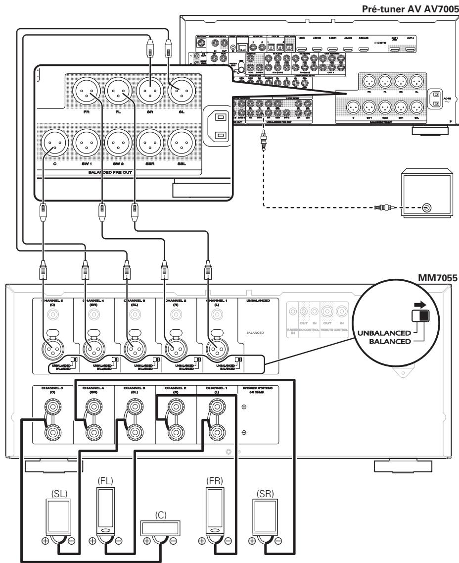 MARANTZ MM7025 - Connexion du MM7055 à un pré-tuner AV (AV7005) - 2