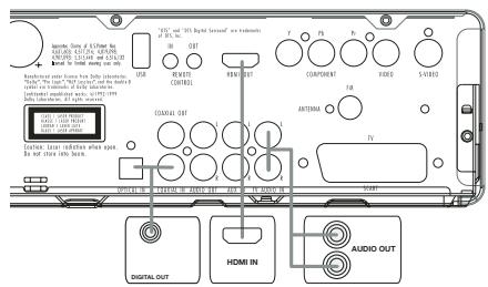 HARMAN KARDON HS 200 BLANC - Connexion HDMI - 1