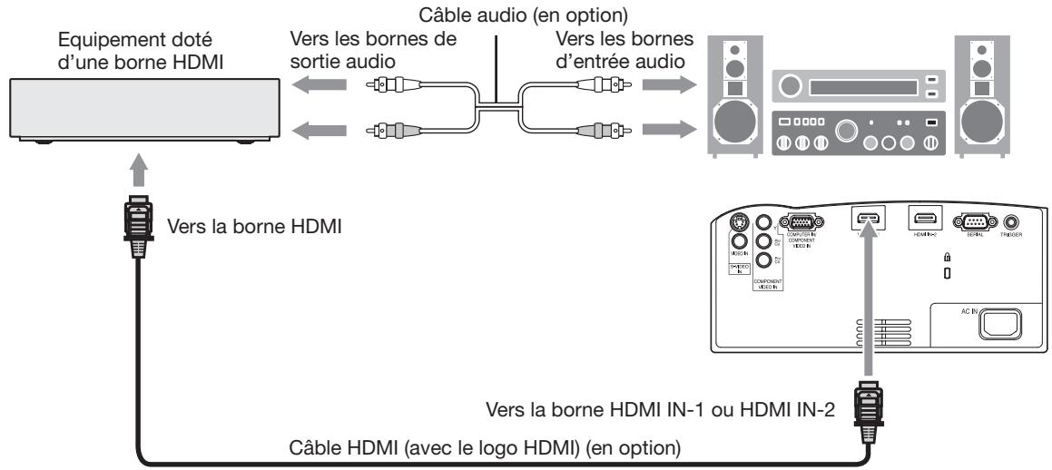 MITSUBISHI HC 6500cobI - Raccordement (pour les équipements video dotés d'une borne HDMI) - 1